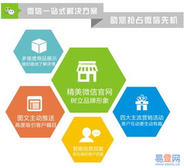 濟(jì)南網(wǎng)站建設(shè)與商城開(kāi)發(fā) 歷城區(qū)洪家樓易登網(wǎng)的卓越服務(wù)解析